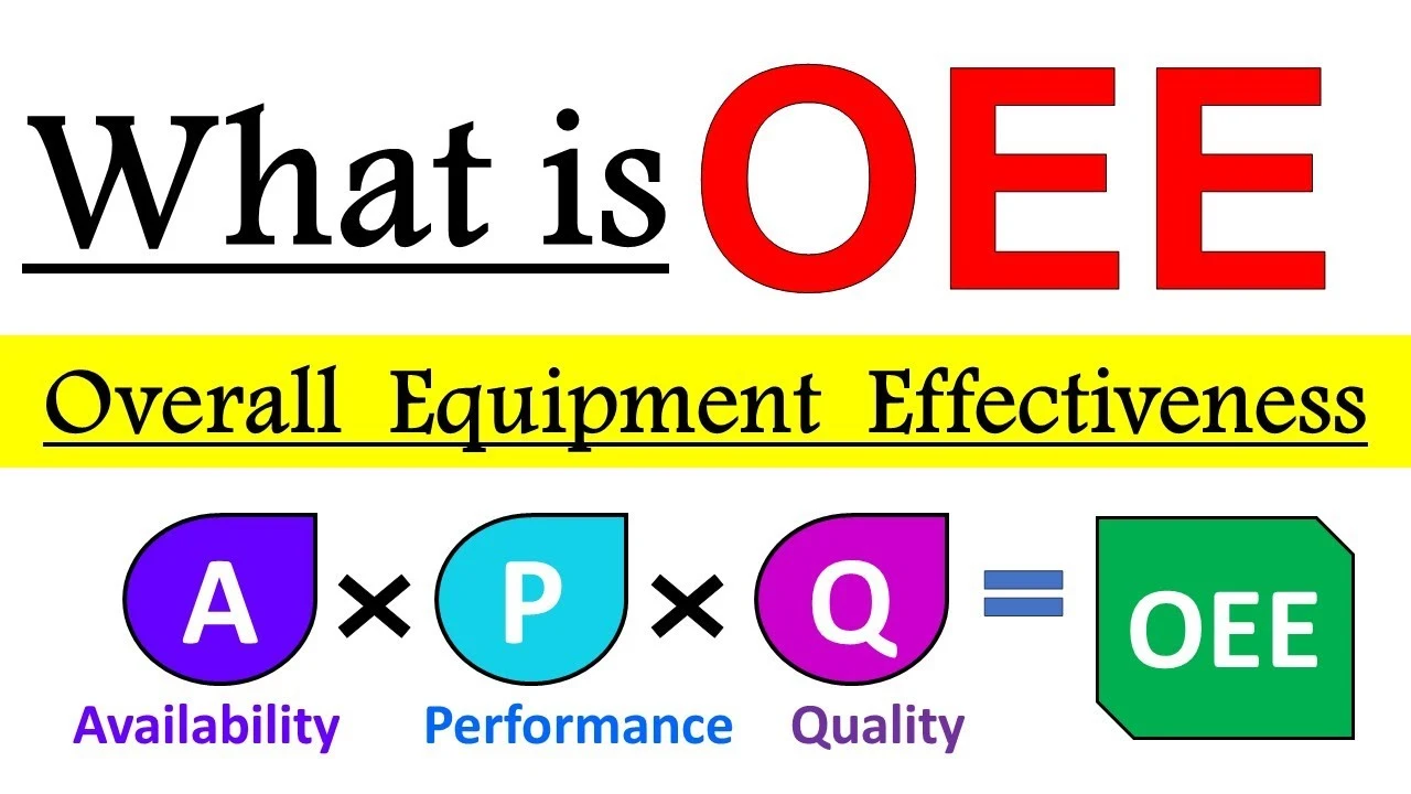 INPAK - Thermoforming Machines with True Efficiency (OEE)